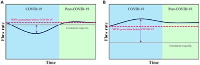 Environmental impact assessment with rapid impact assessment matrix method: during disaster conditions
